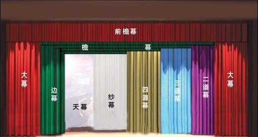 舞臺幕布全套